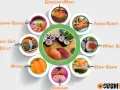 Vielfalt an Sushi-Arten: Nigiri, Maki, Sashimi, Chirashi, Gunkan, Inari, Oshi und Inside-Out-Rolls.