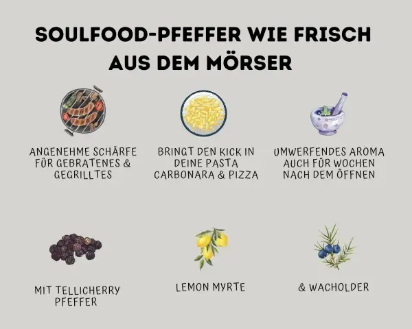 Soulfood-Pfeffer: frisch gemörsert, mit Tellicherry, Lemon Myrte und Wacholder. Perfekt für Gegrilltes, Pasta & Pizza.