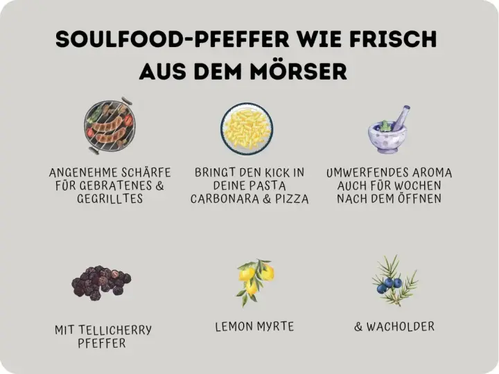 Soulfood-Pfeffer: frisch gemörsert, mit Tellicherry, Lemon Myrte und Wacholder. Perfekt für Gegrilltes, Pasta & Pizza.